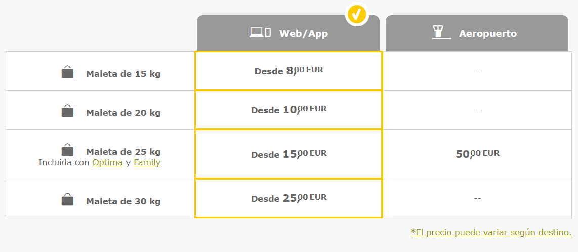 Pantano Ahorro Solicitud Vueling permite ahora facturar maletas de 15, 20, 25 y 30 kg en sus vuelos  | Aerolíneas Low Cost