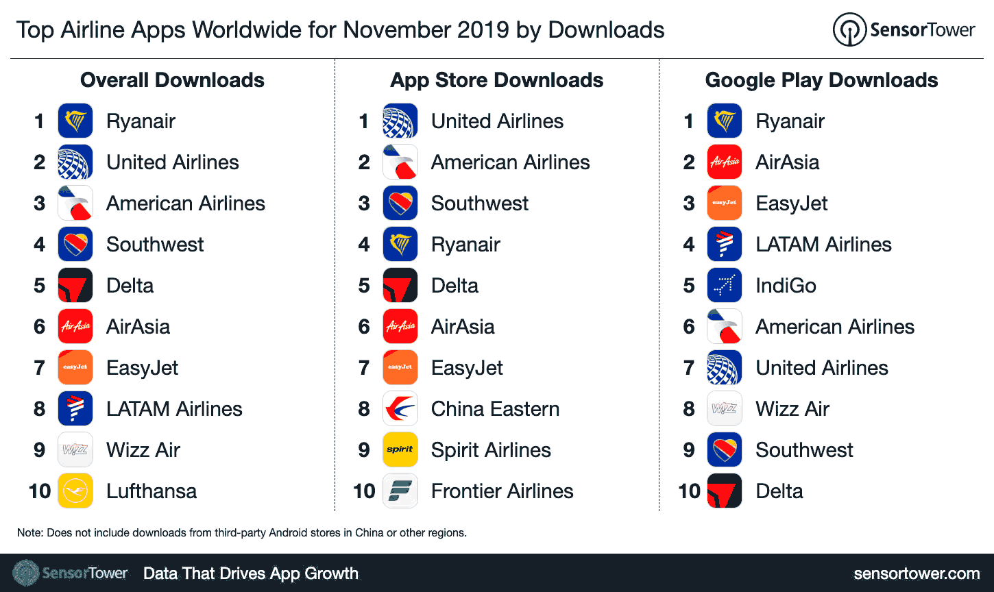Ranking apps aerolíneas